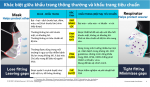 Khẩu trang chống bụi và kháng khuẩn đạt chuẩn KF94 3M 9013 (tặng kèm móc choàng đầu không đau tai) Trắng/Đen