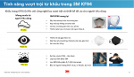 Khẩu trang chống bụi và kháng khuẩn đạt chuẩn KF94 3M 9013 (tặng kèm móc choàng đầu không đau tai) Trắng/Đen
