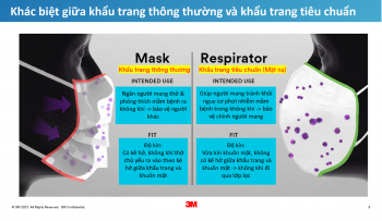 Khẩu trang chống bụi và kháng khuẩn đạt chuẩn KF94 3M 9013 (tặng kèm móc choàng đầu không đau tai) Trắng/Đen